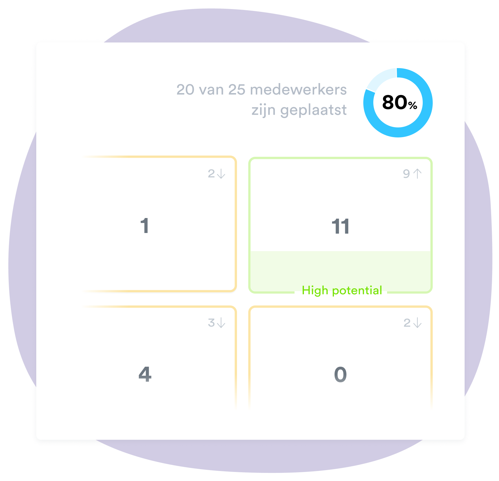 Visualiseer data en maak betere beslissingen