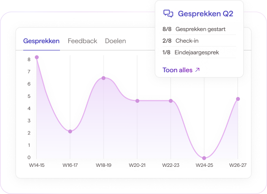Inzicht & rapportage