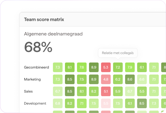 Grip op succesfactoren