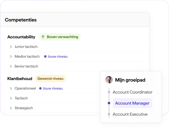 Persoonlijk groeipad