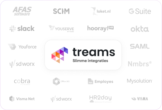Naadloze integraties